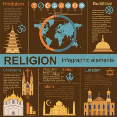 Religion infographics N12 free image download