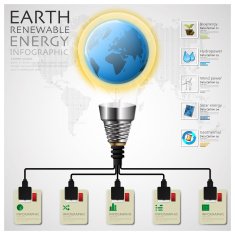 Earth Renewable Energy Ecology And Environment Infographic N2
