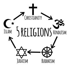 Five world religions N2