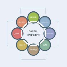 Business Digital marketing planning
