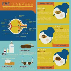 Eye diseases set