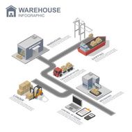 3d isometric warehouse infographics vector