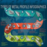 Types of metal profile info graphics N3