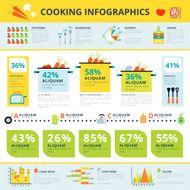 Healthy home cooking infographic informative poster