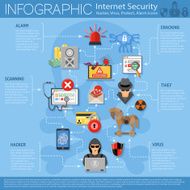 Internet Security Infographics N5