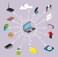 Computer technology