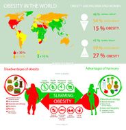 Infographics obesity in the world into flat style