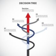 Decision Tree Chart