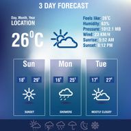 Weather forecast interface with icon set N2