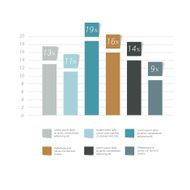 Flat chart graph Simply color editable Infographics elements N19
