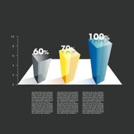3D chart N3