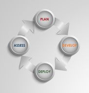 Planing round diagram template