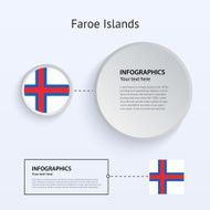 Faroe Islands Country Set of Banners N2