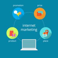 Internet marketing scheme