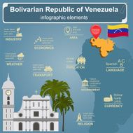 Venezuela infographics statistical data sights N3