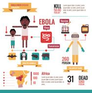 Ebola Virus Disease Infographics N2