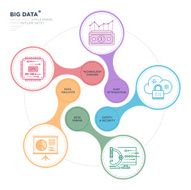 Big data N17