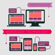 Responsive web design technology