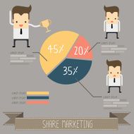 share marketing chart N2