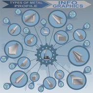 Types of metal profile info graphics N4