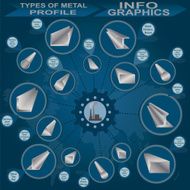 Types of metal profile info graphics N5