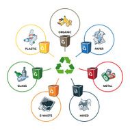 Trash Categories with Recycling Bins N2
