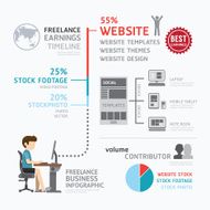 Infographic business freelance earning template design N2