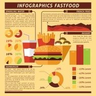 Fast Food Infographics N7
