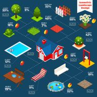 Landscape Design Isometric Infographics