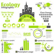 ecology infographic N98