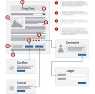 Internet Blog Site Map Navigation Structure Prototype