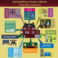 House remodeling infographic Set interior elements N19