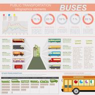 Public transportation ingographics Buses N11