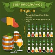 The world&#039;s biggest beer loving country - Belgium