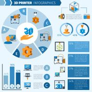 Printer 3d Infographics N2