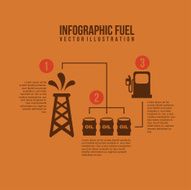 Oil industry N6