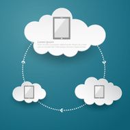 cloud computing N166