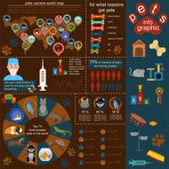 Domestic pets infographic elements helthcare vet N18