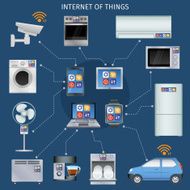 Internet of things infographic icons set N2