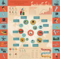 Set of metallurgical industry elements and tools N15