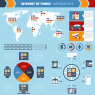 Internet of things infographics chart