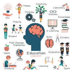 Education creativity N2