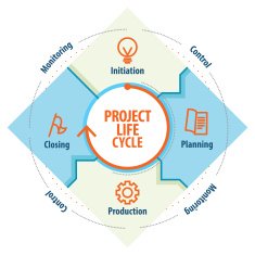 Project Life cycle free image download