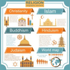 Religion infographics N15
