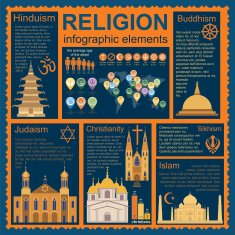 Religion infographics N16