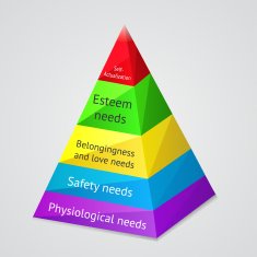 Maslow Pyramid N2