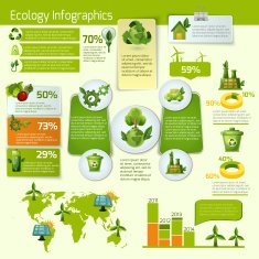 Green Ecology Infographics