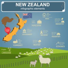 New Zealand infographics statistical data sights