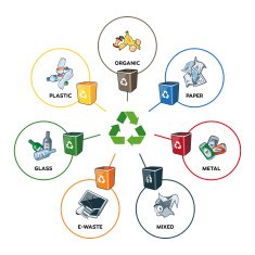 Trash Categories with Recycling Bins N2