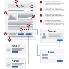 Internet Blog Site Map Navigation Structure Prototype